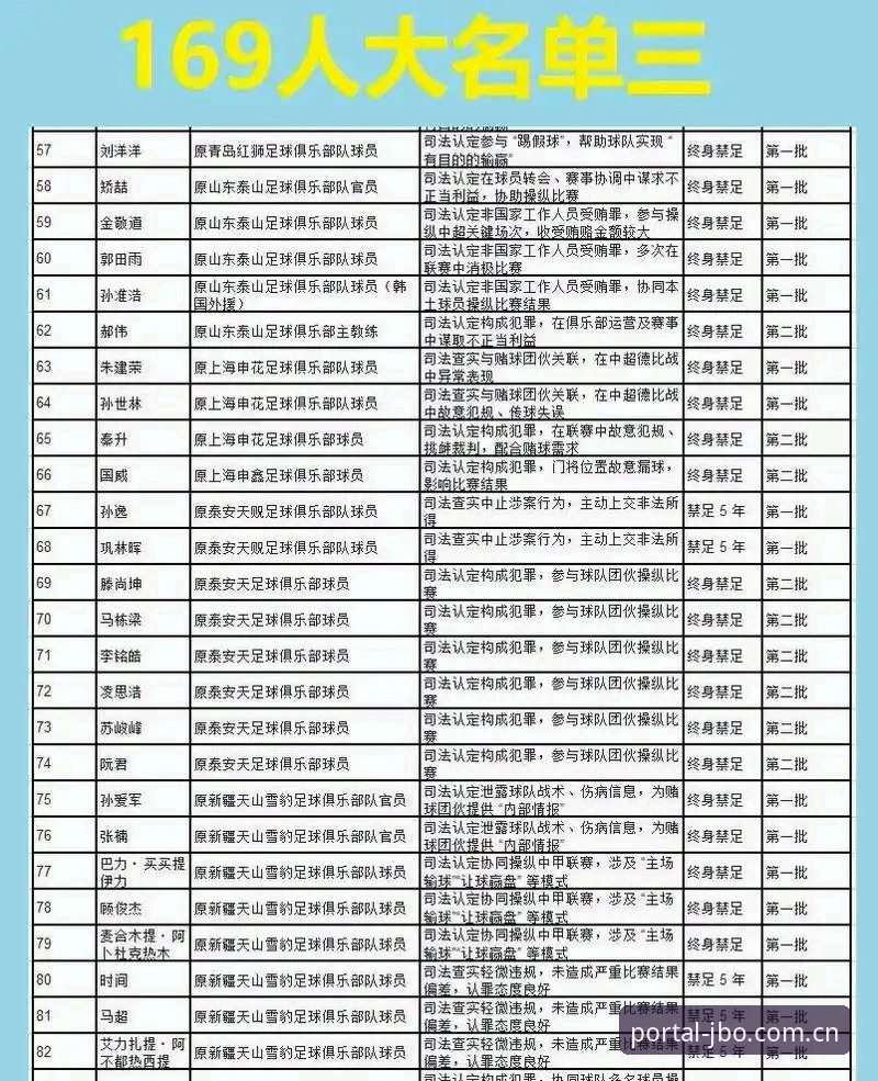 jbo入口安装教程 中国足协第三批禁足名单事件深度解析——竞博官方平台用户视角下的行业变革