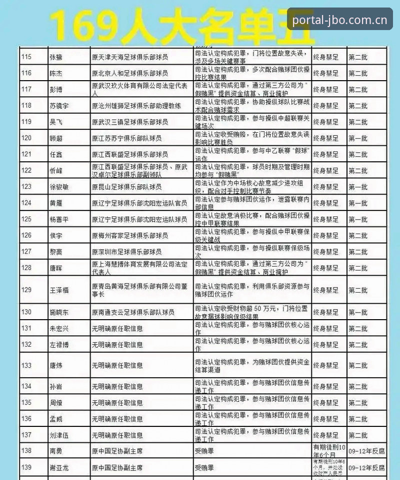 jbo入口安装教程 中国足协第三批禁足名单事件深度解析——竞博官方平台用户视角下的行业变革